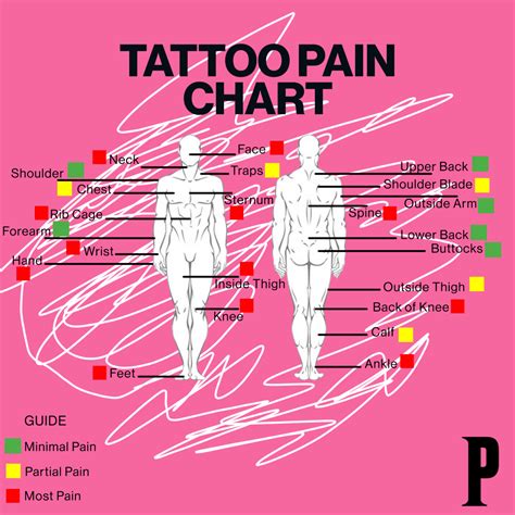 thigh tattoo pain|Tattoo Pain Chart: Where It Hurts Most (and Least)